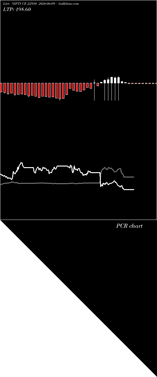  option chart NIFTY CE 22950 2026-06-09 