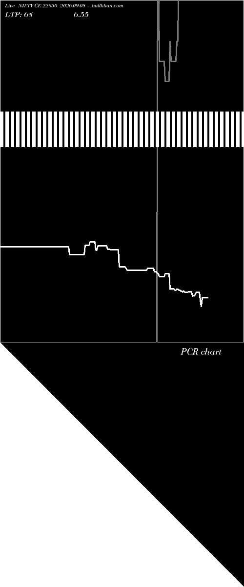  option chart NIFTY CE 22950 2026-09-08 