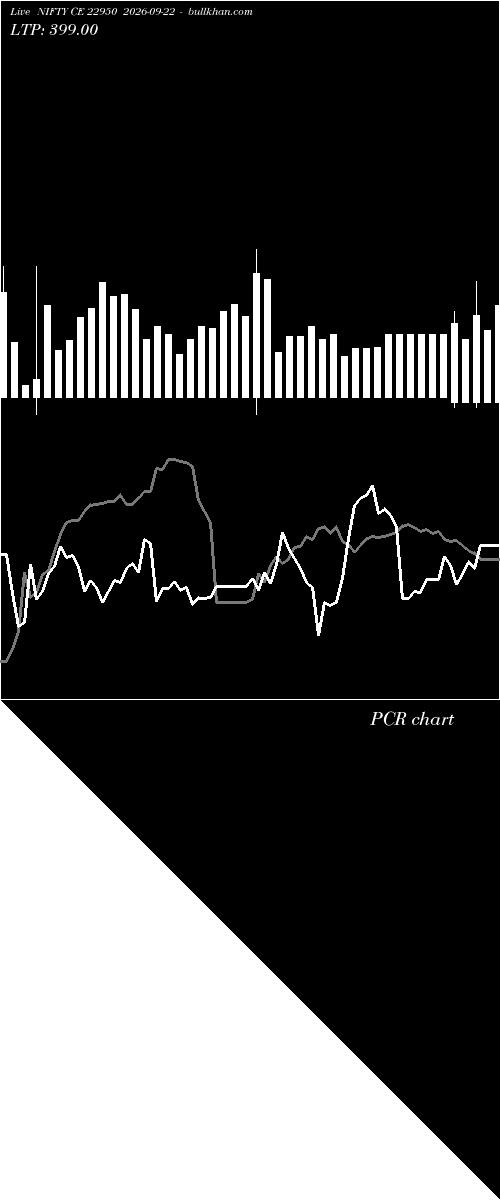  option chart NIFTY CE 22950 2026-09-22 