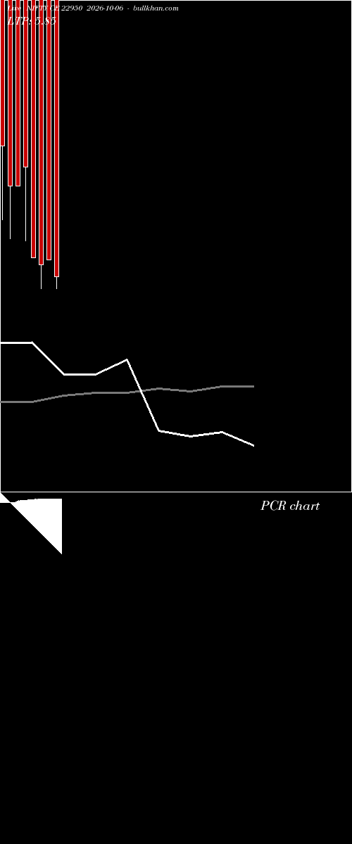 option chart NIFTY CE 22950 2026-10-06 