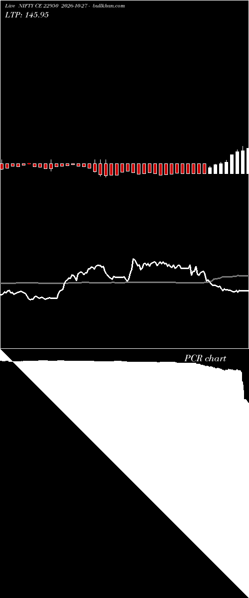  option chart NIFTY CE 22950 2026-10-27 