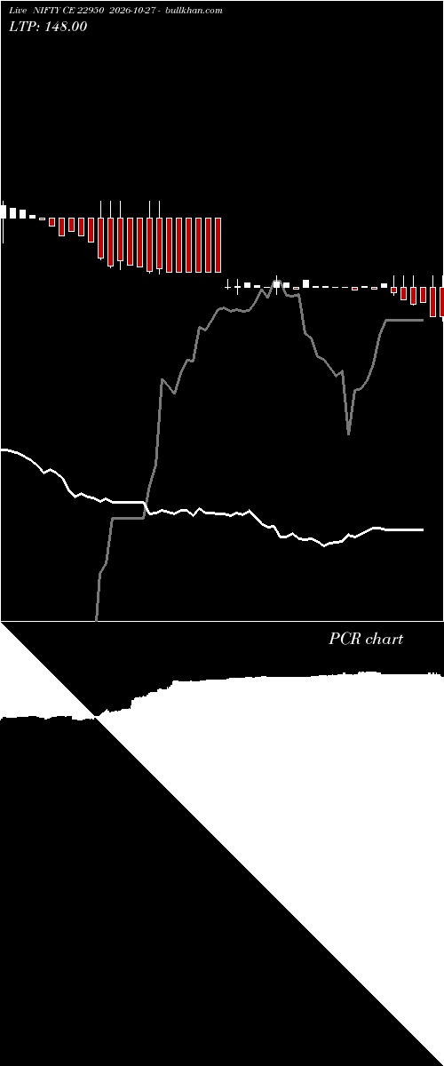  option chart NIFTY CE 22950 2026-10-27 