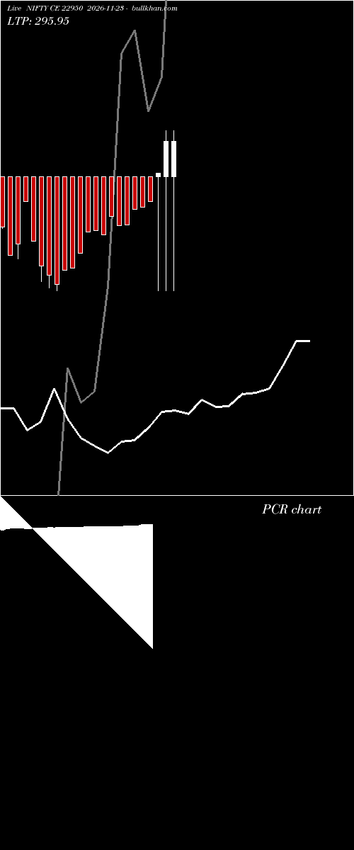  option chart NIFTY CE 22950 2026-11-23 