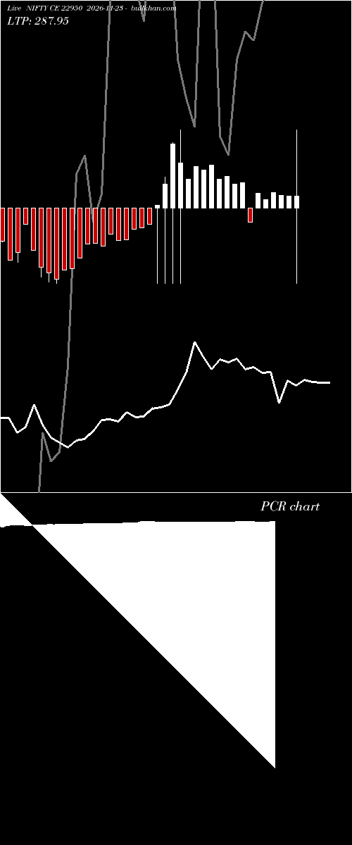  option chart NIFTY CE 22950 2026-11-23 