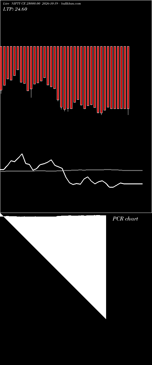  option chart NIFTY CE 23000.00 2026-10-19 