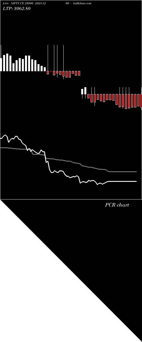  option chart NIFTY CE 23000 2025-12-30 