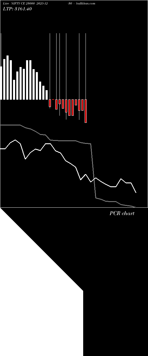  option chart NIFTY CE 23000 2025-12-30 