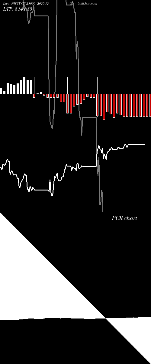 option chart NIFTY CE 23000 2025-12-30 