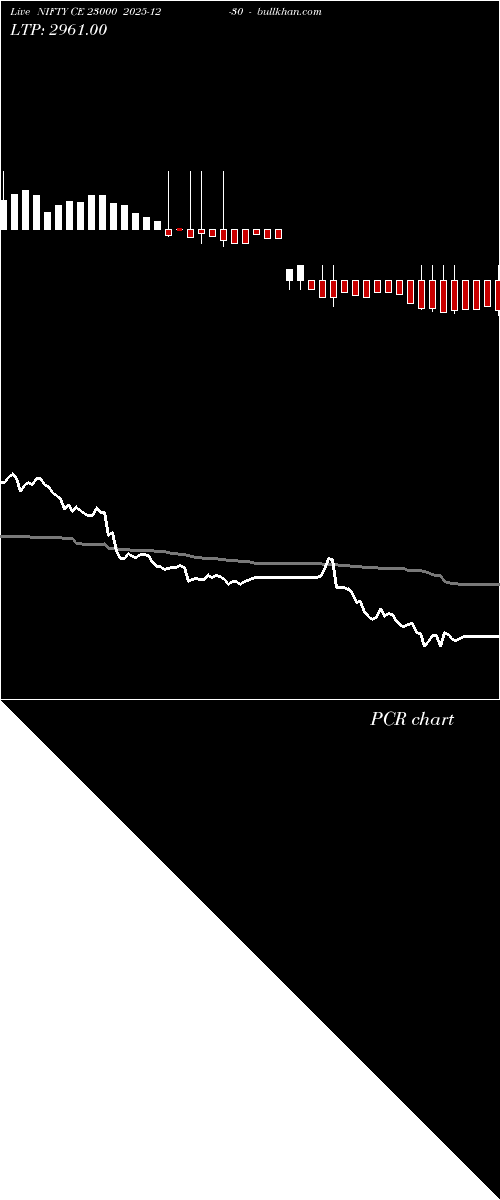  option chart NIFTY CE 23000 2025-12-30 