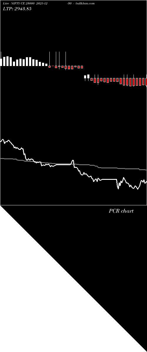  option chart NIFTY CE 23000 2025-12-30 