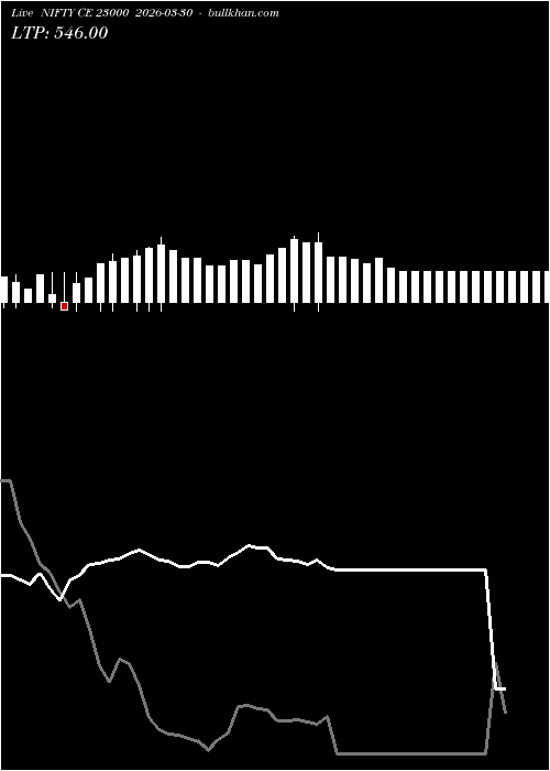  option chart NIFTY CE 23000 2026-03-30 
