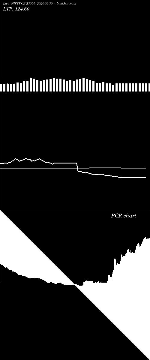  option chart NIFTY CE 23000 2026-03-30 