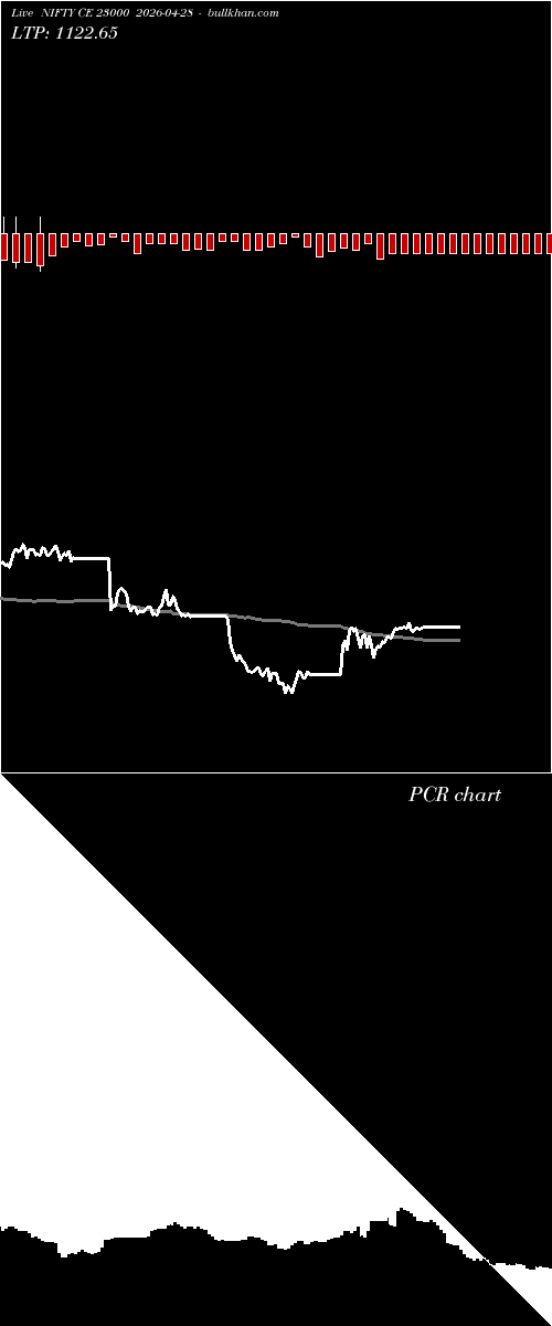  option chart NIFTY CE 23000 2026-04-28 
