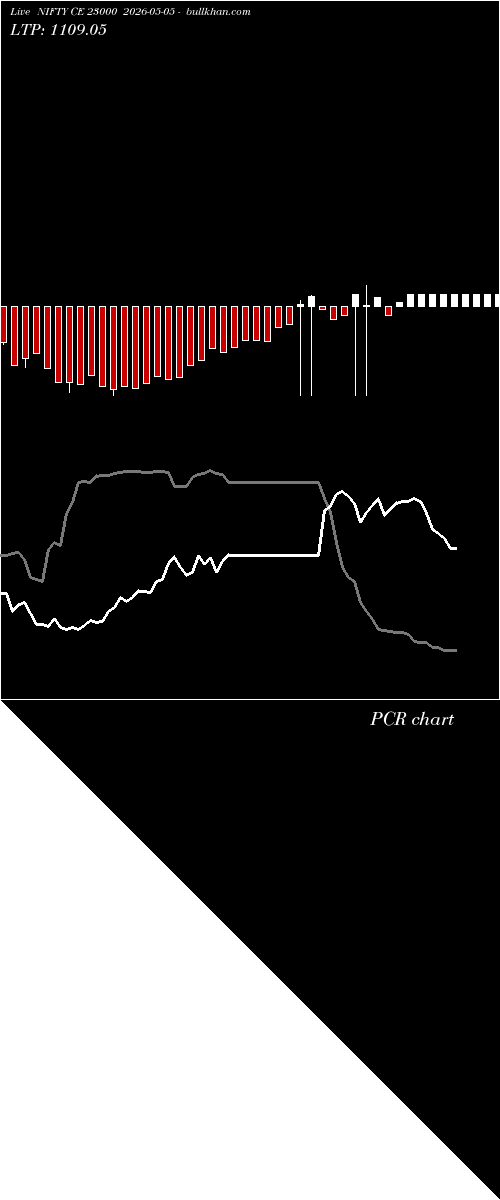  option chart NIFTY CE 23000 2026-05-05 