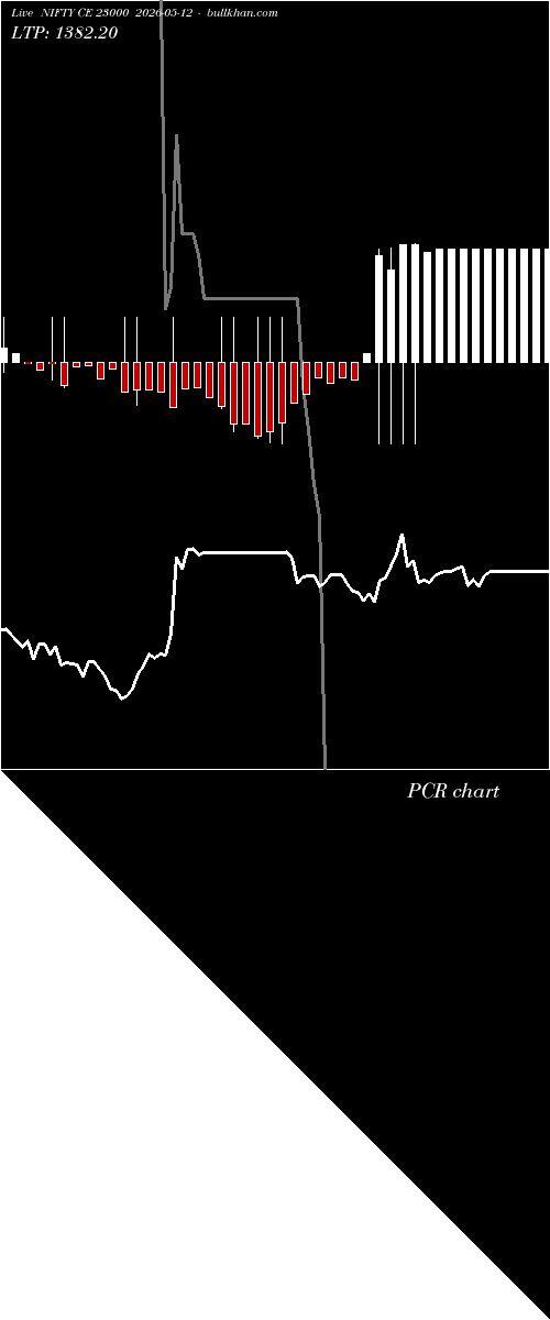  option chart NIFTY CE 23000 2026-05-12 