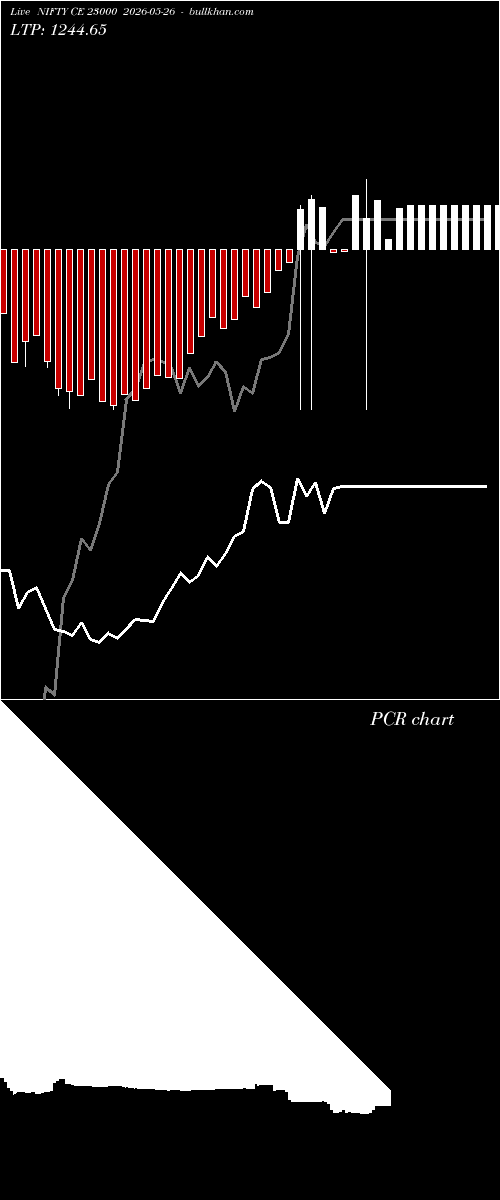  option chart NIFTY CE 23000 2026-05-26 