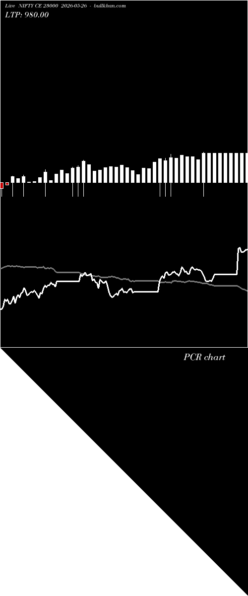 option chart NIFTY CE 23000 2026-05-26 