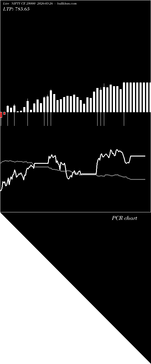  option chart NIFTY CE 23000 2026-05-26 
