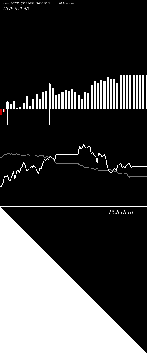  option chart NIFTY CE 23000 2026-05-26 