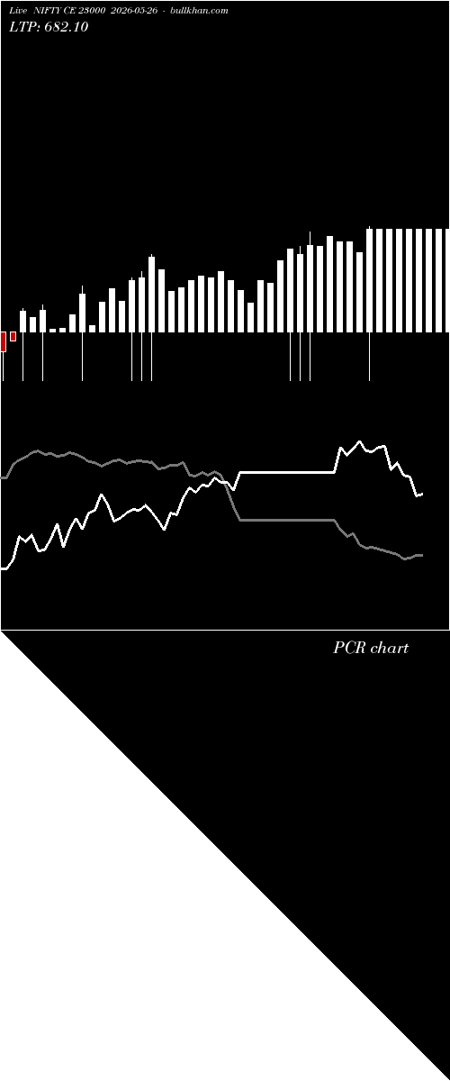  option chart NIFTY CE 23000 2026-05-26 