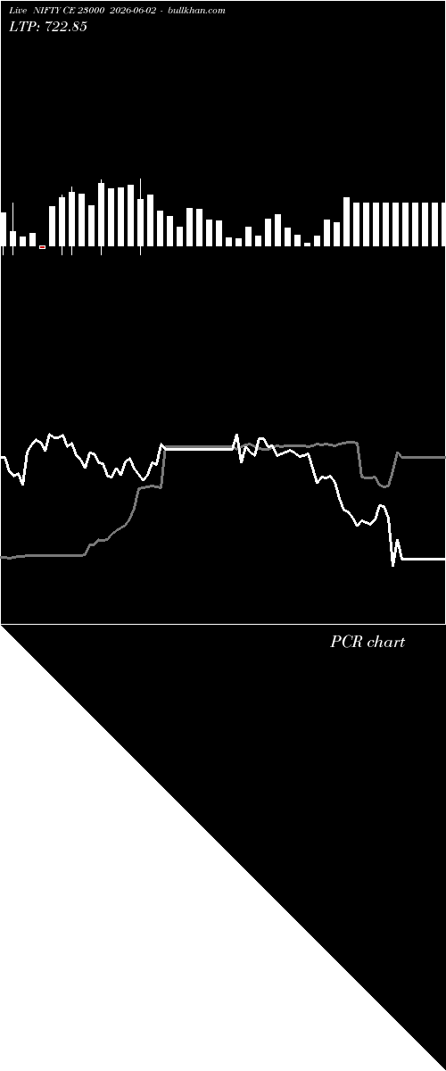  option chart NIFTY CE 23000 2026-06-02 