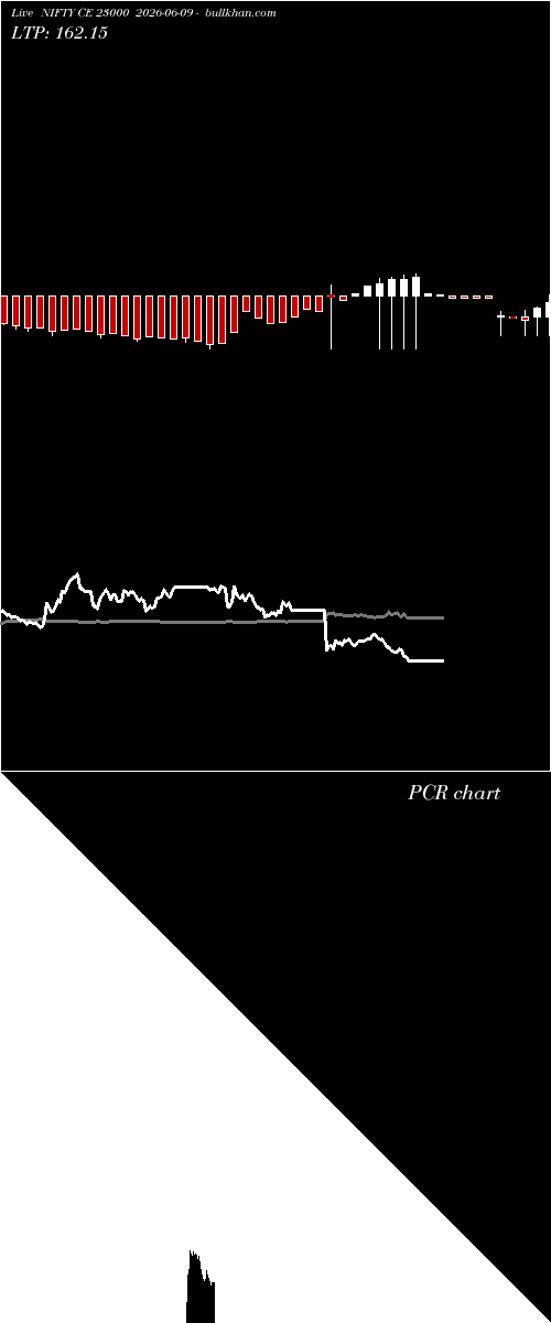  option chart NIFTY CE 23000 2026-06-09 