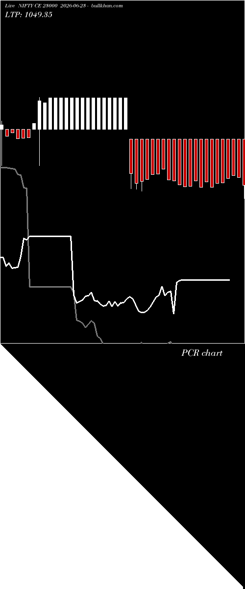  option chart NIFTY CE 23000 2026-06-23 