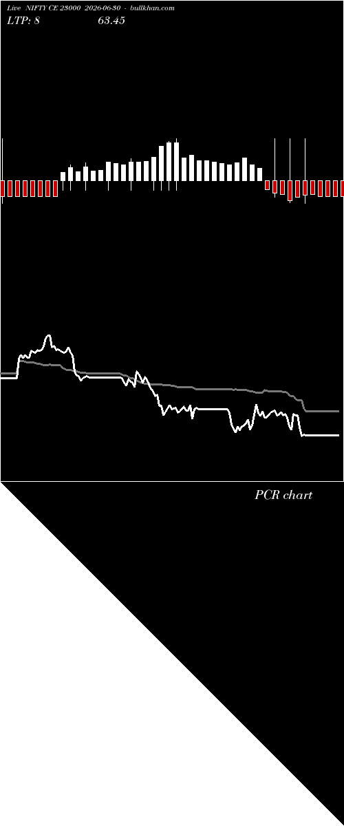  option chart NIFTY CE 23000 2026-06-30 