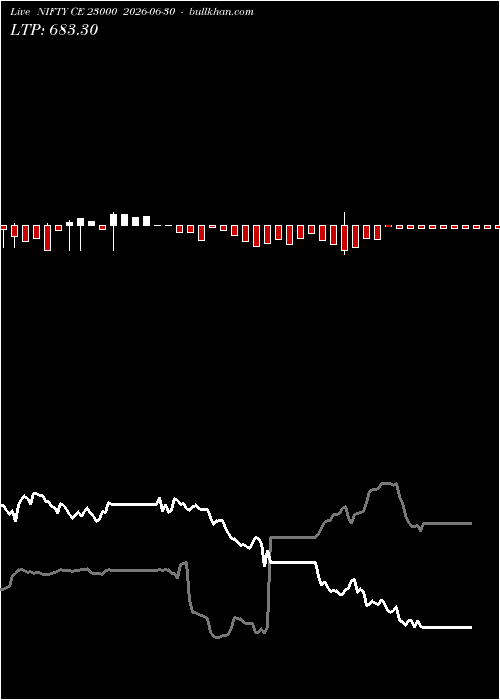  option chart NIFTY CE 23000 2026-06-30 