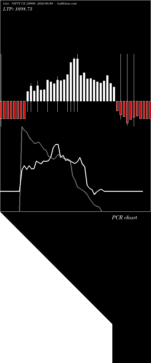  option chart NIFTY CE 23000 2026-06-30 