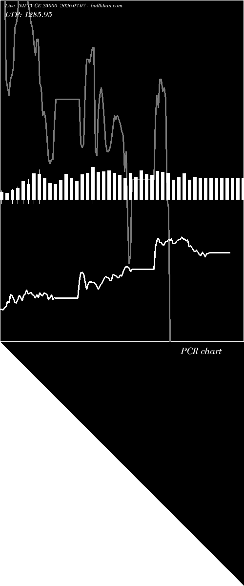  option chart NIFTY CE 23000 2026-07-07 