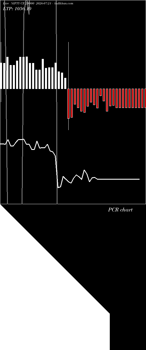  option chart NIFTY CE 23000 2026-07-21 