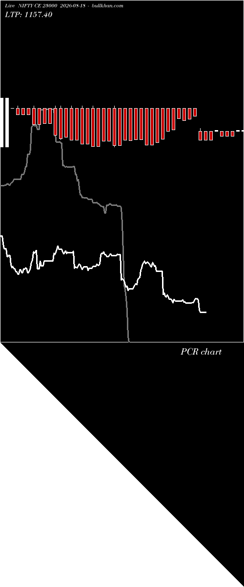  option chart NIFTY CE 23000 2026-08-18 
