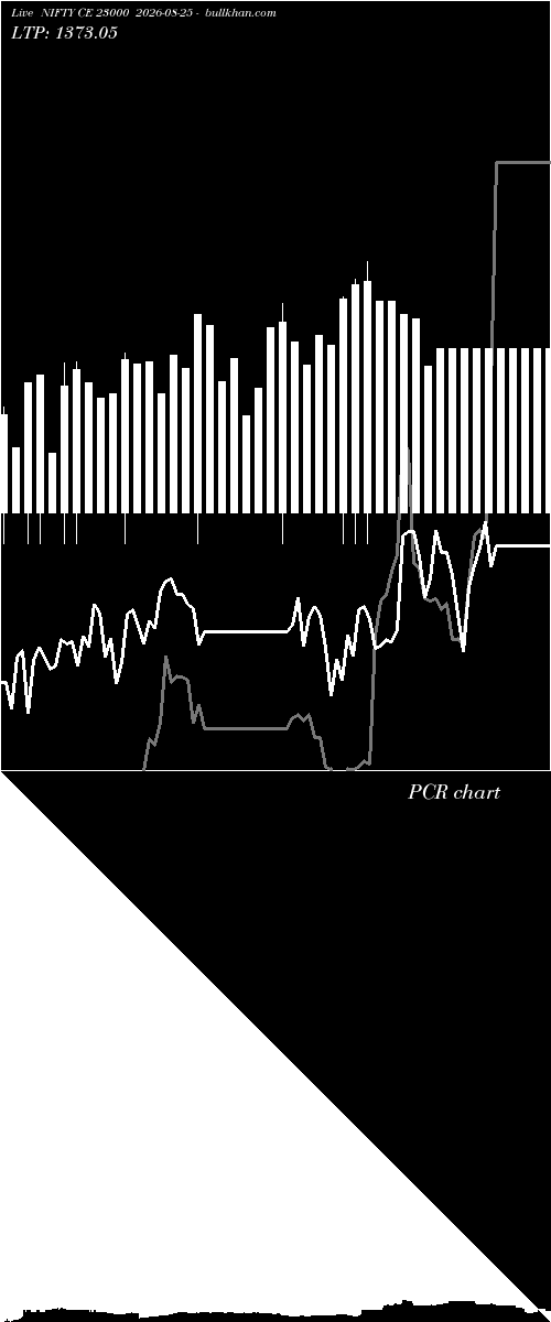  option chart NIFTY CE 23000 2026-08-25 