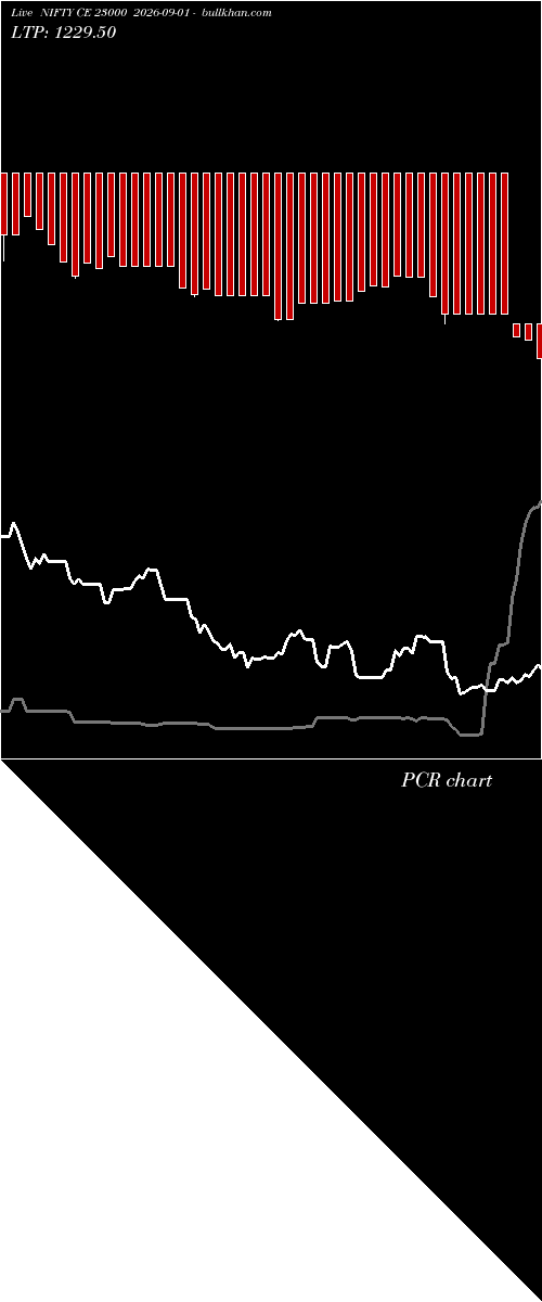  option chart NIFTY CE 23000 2026-09-01 