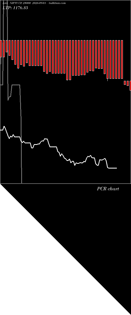  option chart NIFTY CE 23000 2026-09-01 
