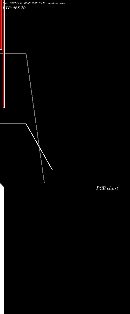  option chart NIFTY CE 23000 2026-09-15 