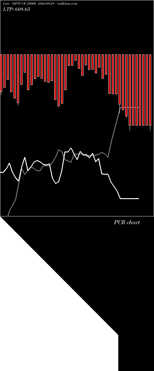  option chart NIFTY CE 23000 2026-09-29 
