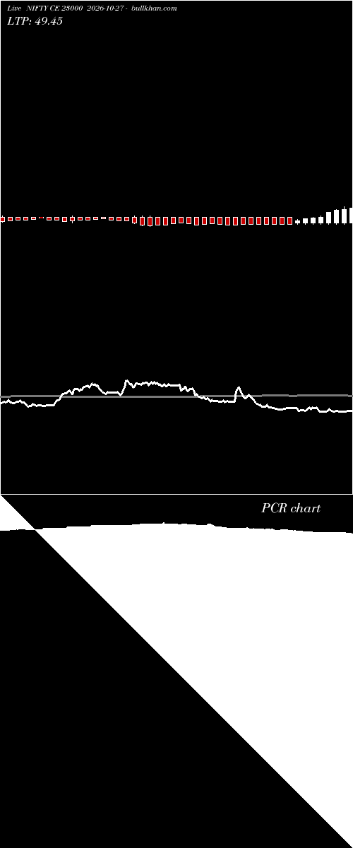  option chart NIFTY CE 23000 2026-10-27 