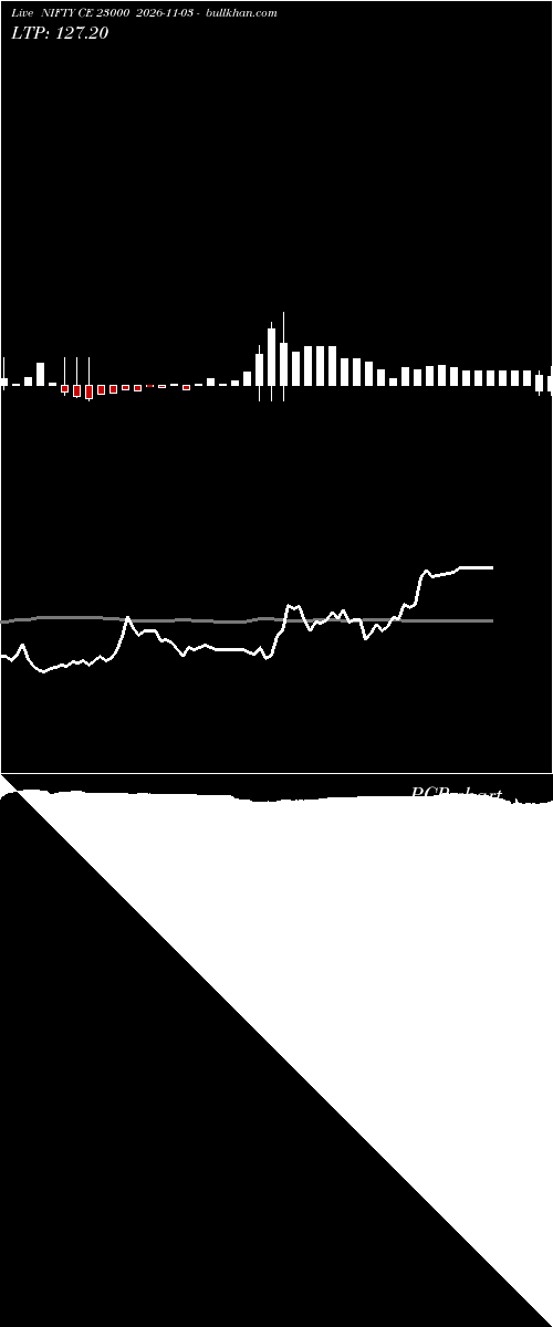  option chart NIFTY CE 23000 2026-11-03 