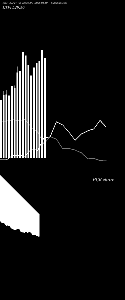  option chart NIFTY CE 23050.00 2026-03-30 