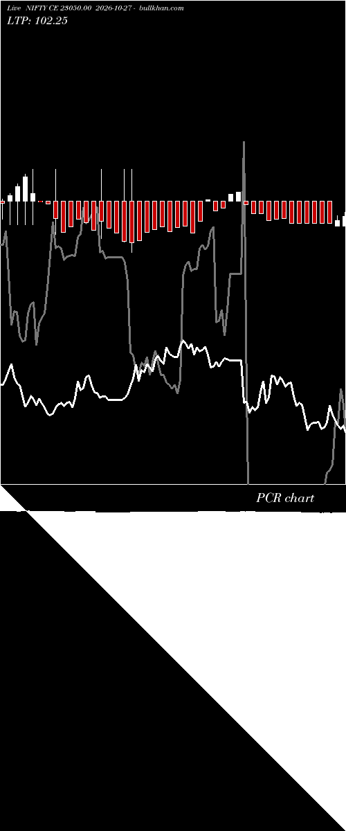  option chart NIFTY CE 23050.00 2026-10-27 