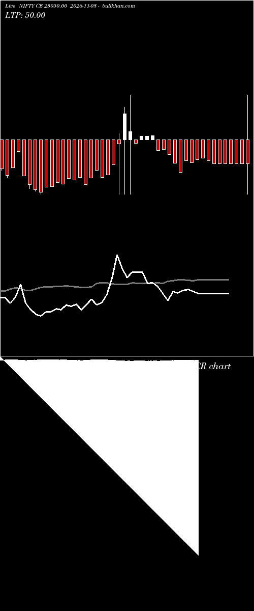  option chart NIFTY CE 23050.00 2026-11-03 
