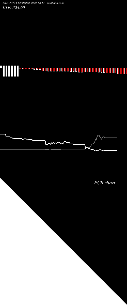  option chart NIFTY CE 23050 2026-03-17 