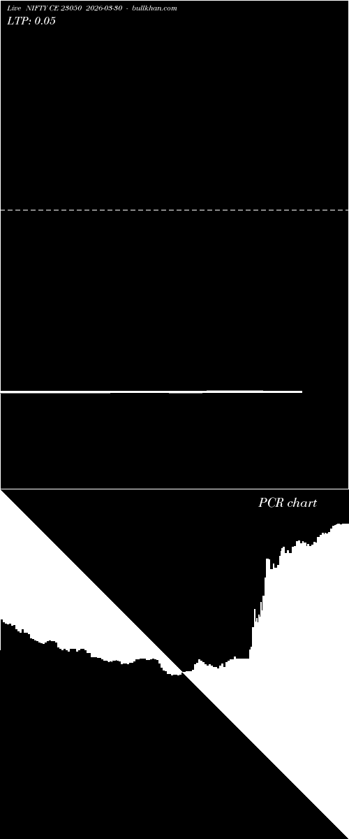  option chart NIFTY CE 23050 2026-03-30 