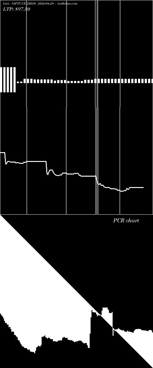  option chart NIFTY CE 23050 2026-04-28 