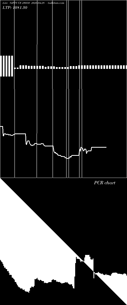  option chart NIFTY CE 23050 2026-04-28 