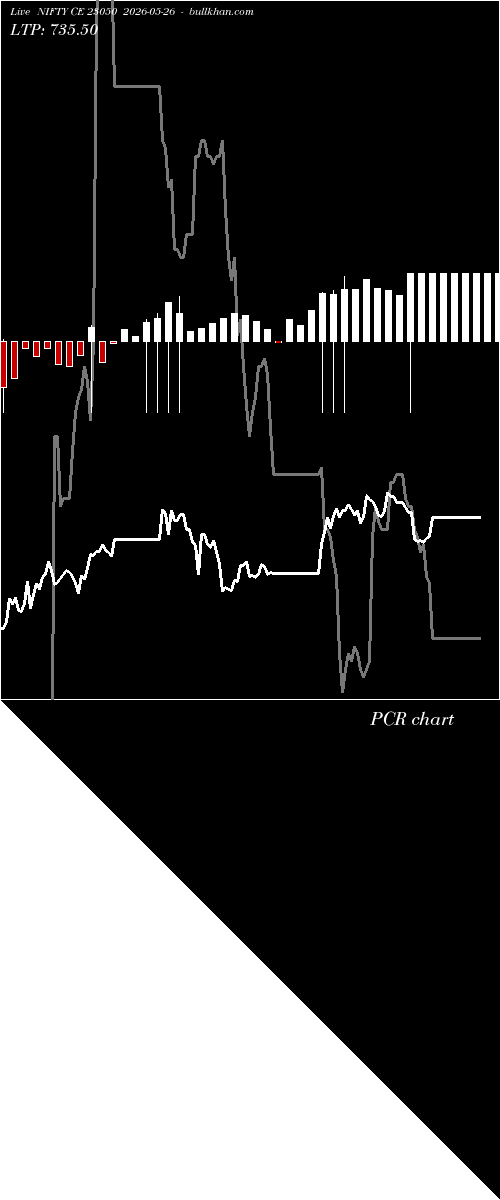  option chart NIFTY CE 23050 2026-05-26 