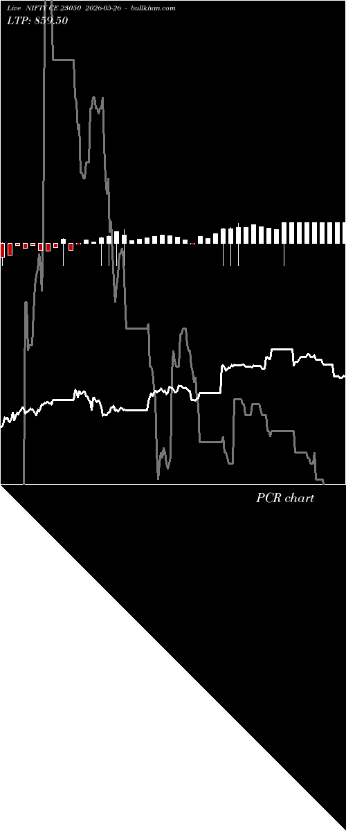  option chart NIFTY CE 23050 2026-05-26 