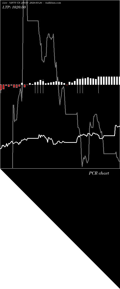  option chart NIFTY CE 23050 2026-05-26 